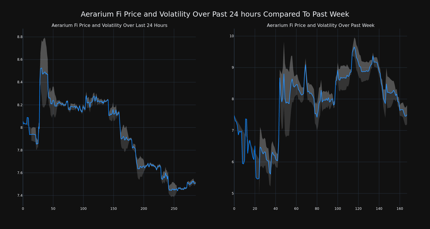 price_chart