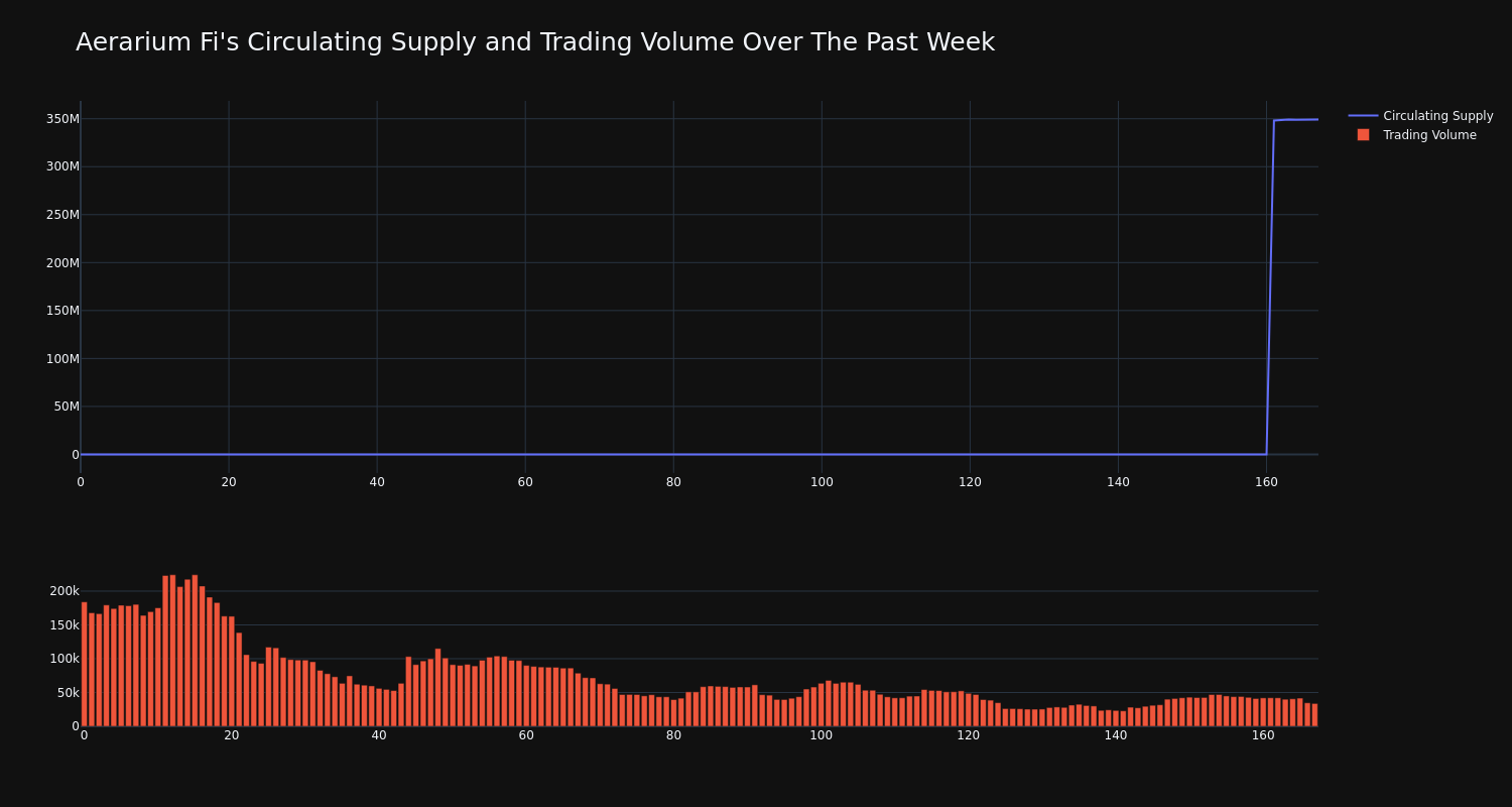 supply_and_vol