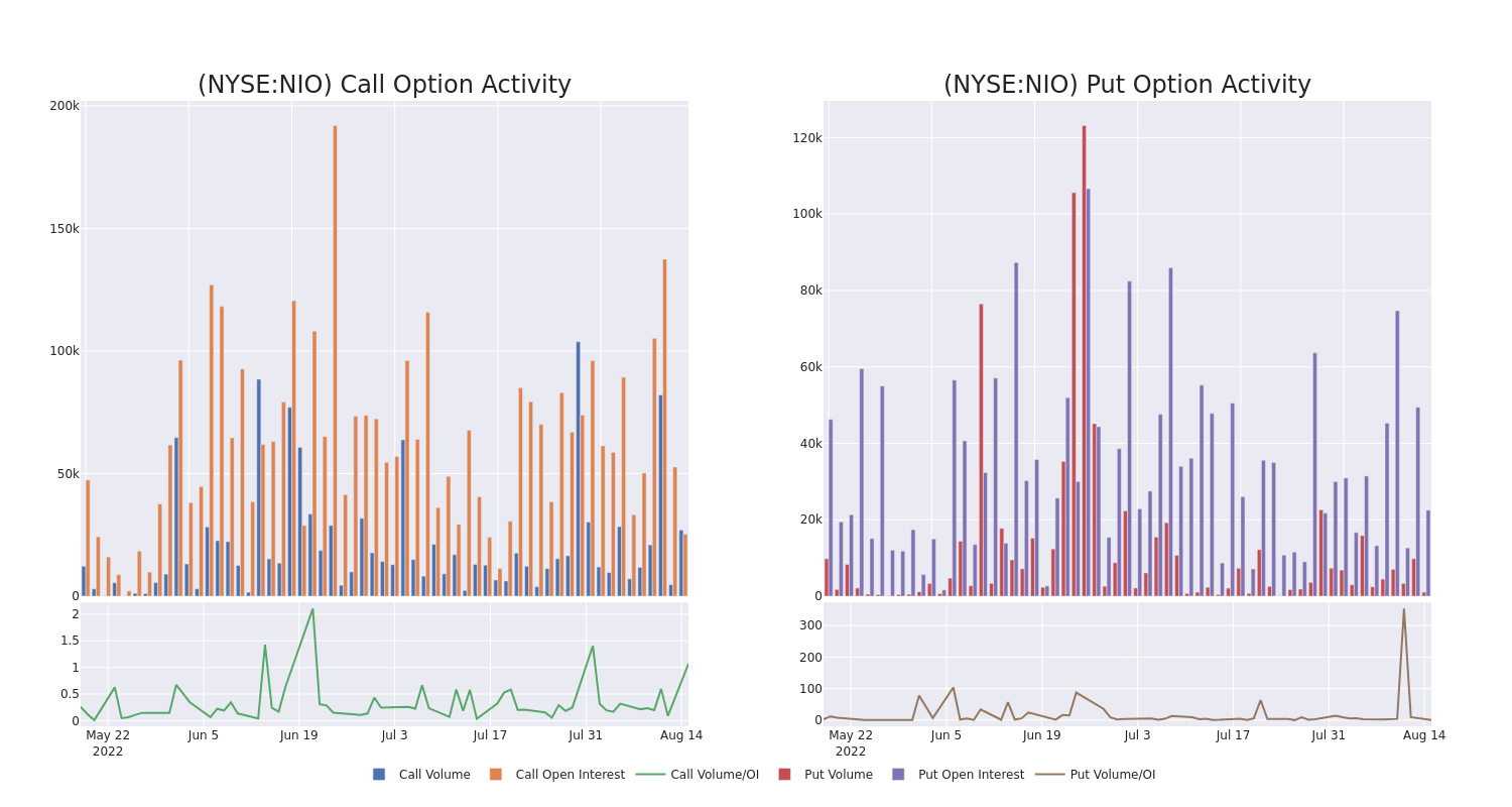 Options Call Chart