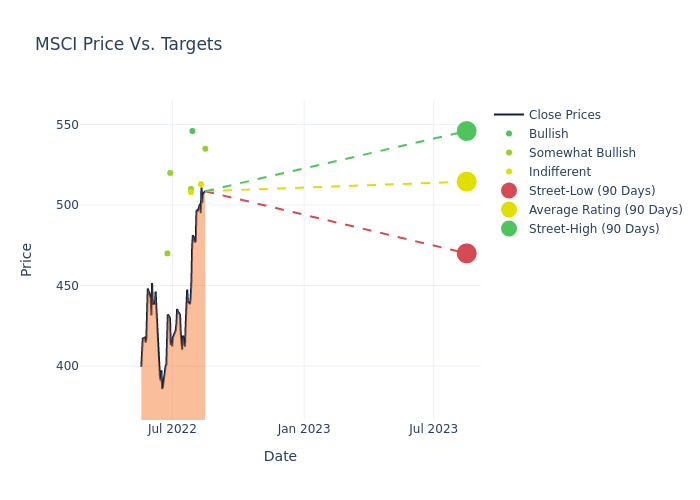 price target chart