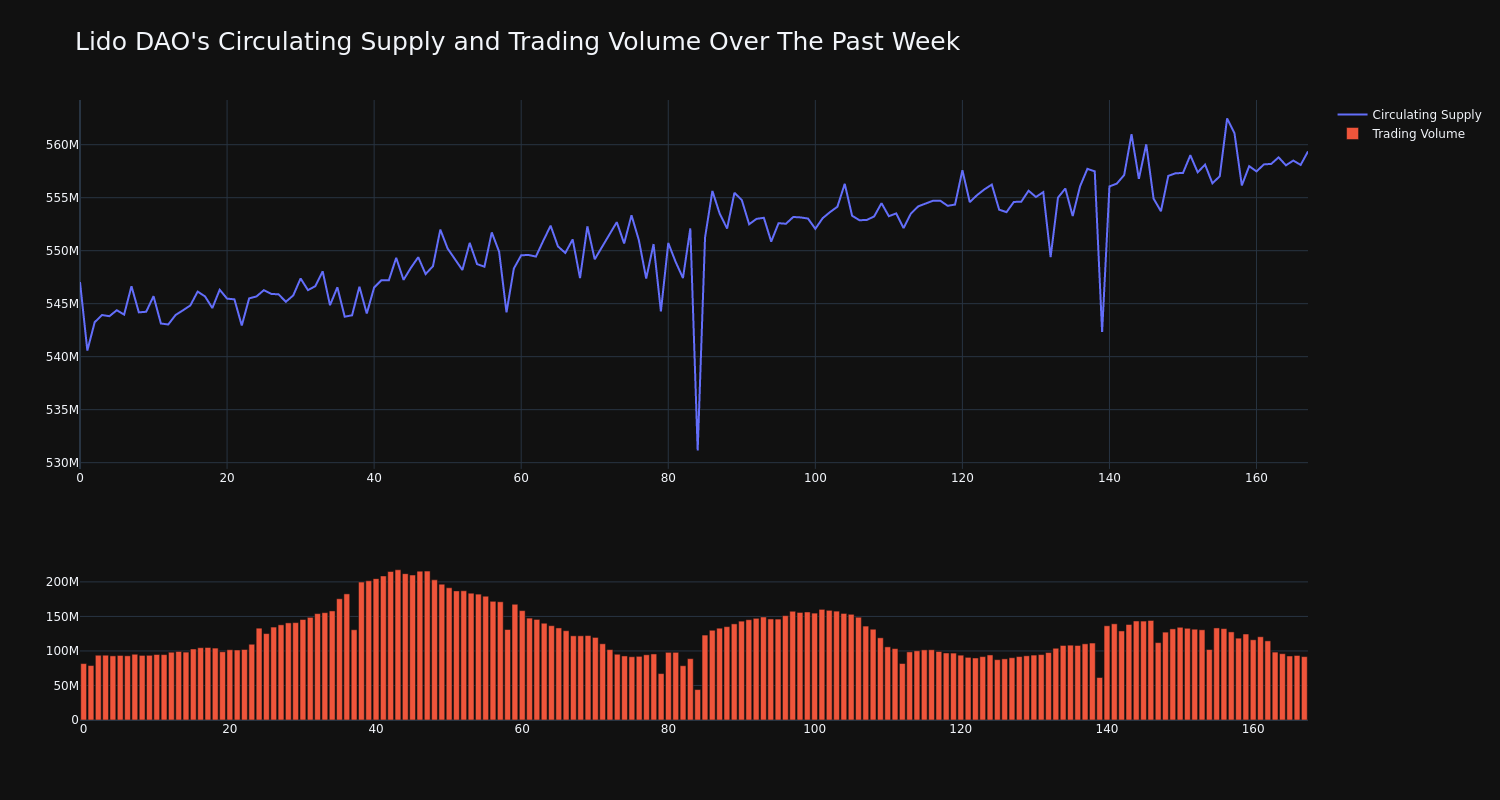 supply_and_vol