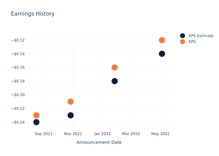 eps graph