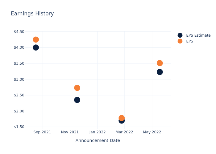 eps graph