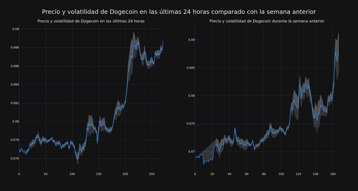 price_chart