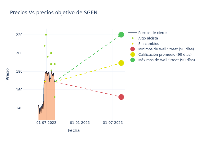 price target chart