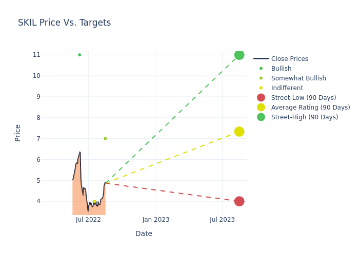 price target chart