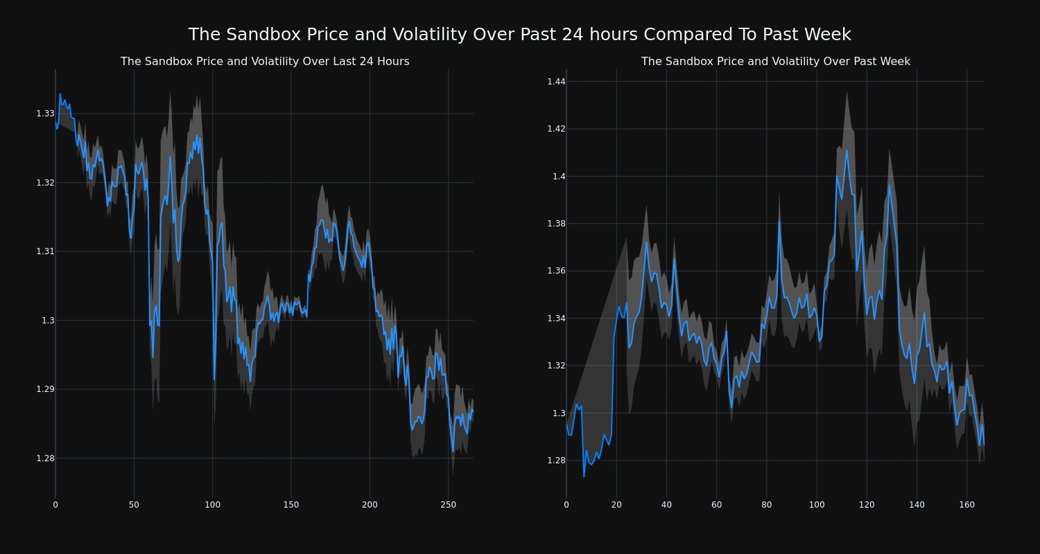 price_chart