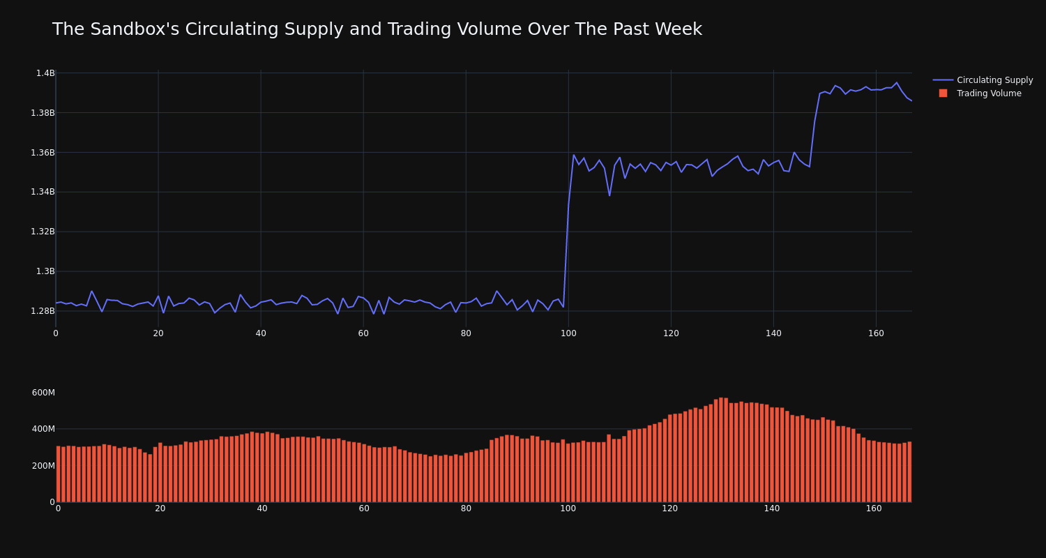 supply_and_vol