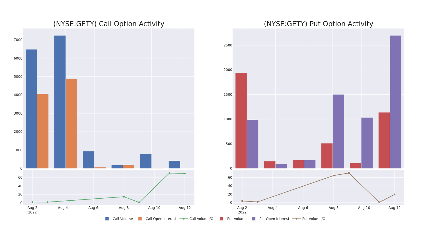 Options Call Chart