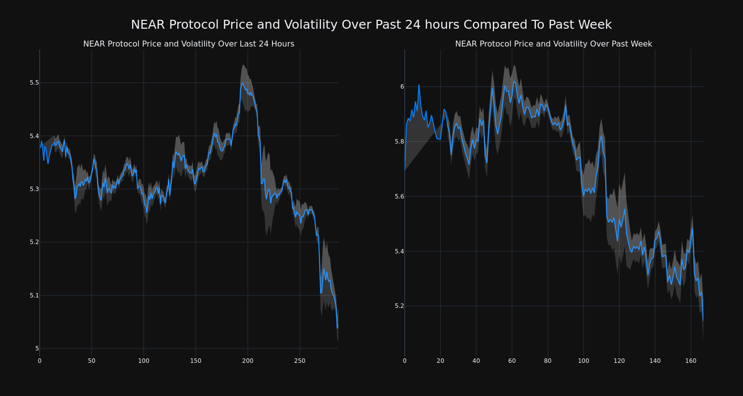 price_chart