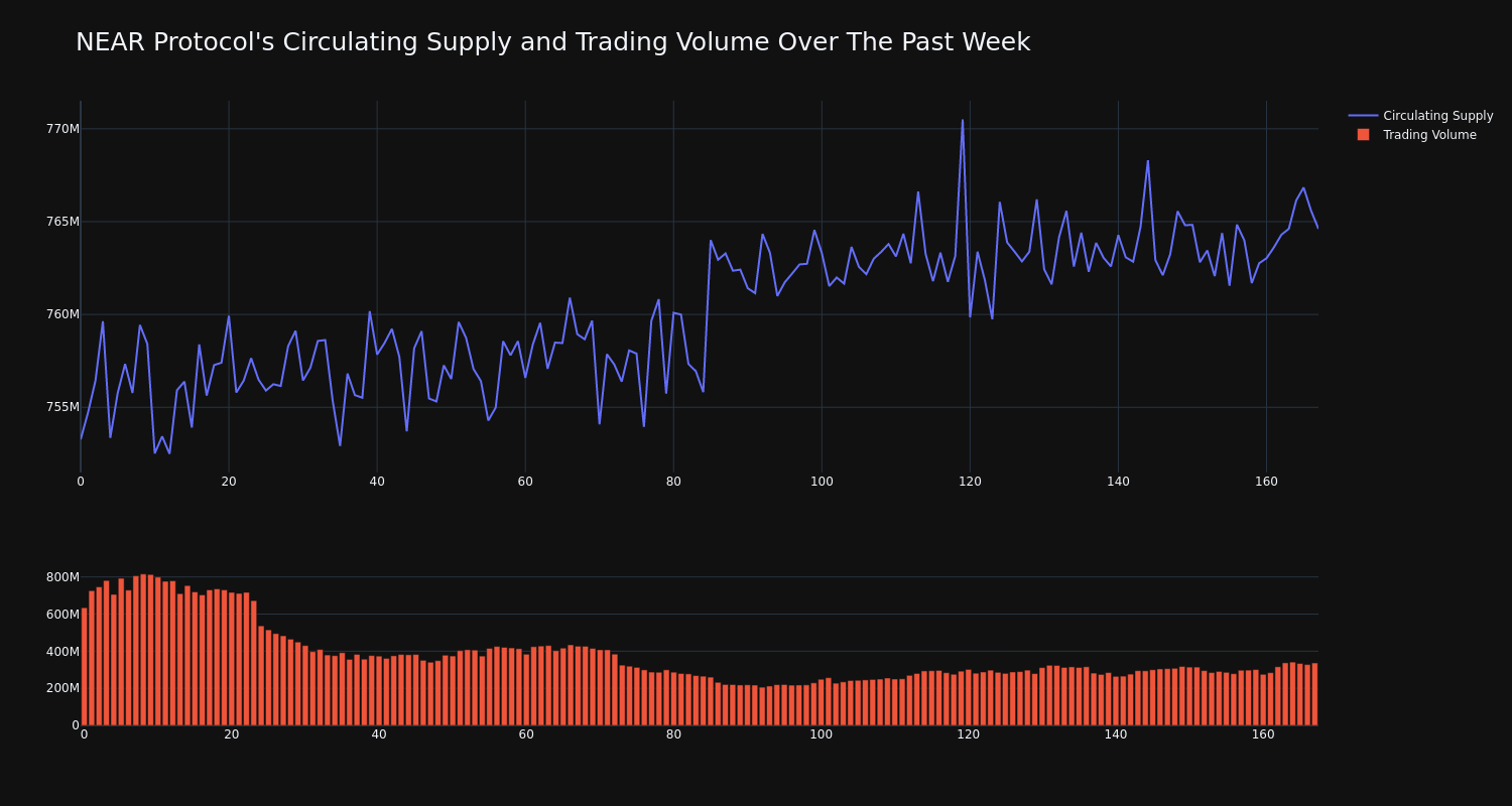 supply_and_vol