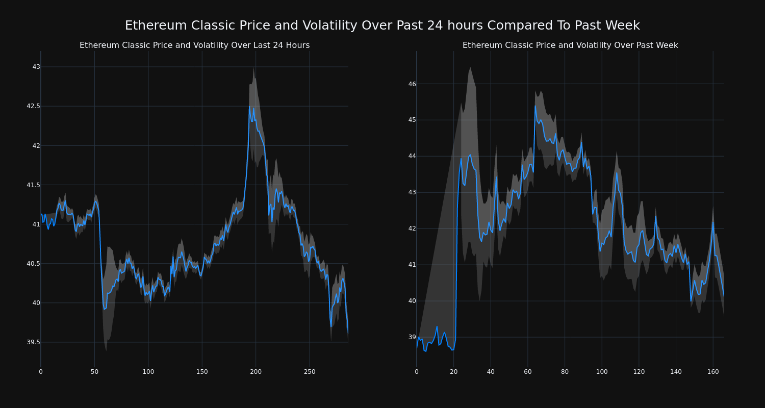 price_chart