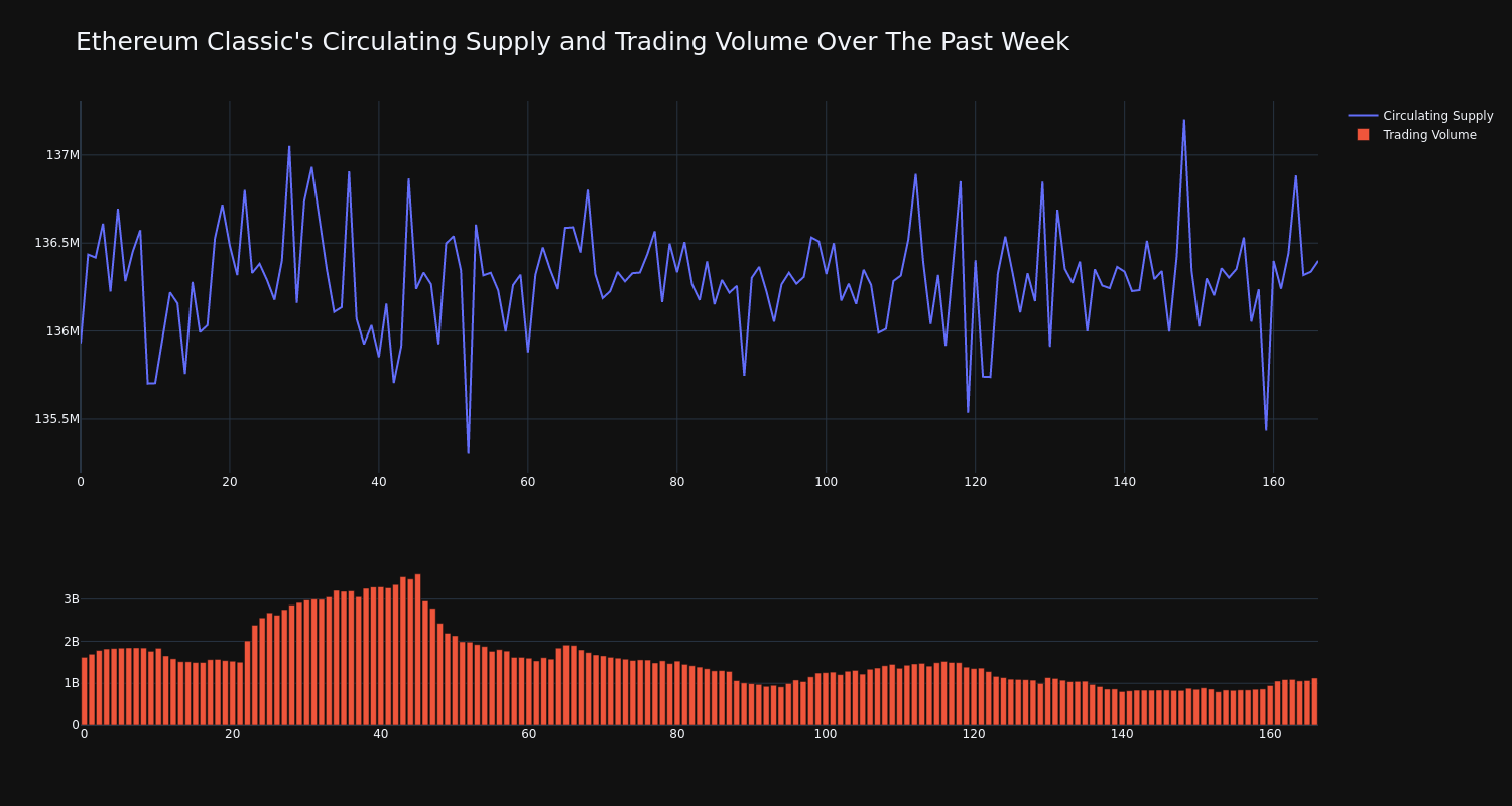 supply_and_vol