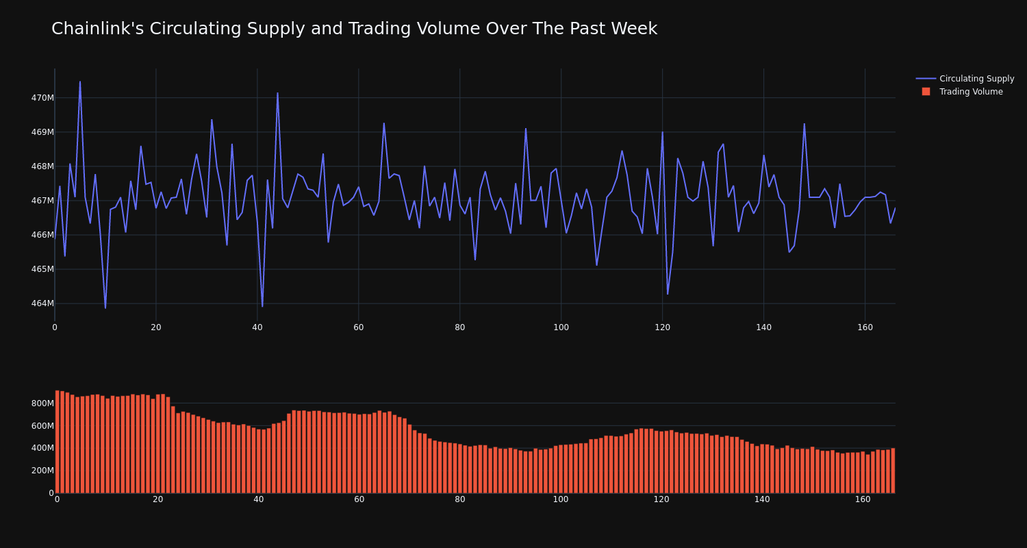 supply_and_vol