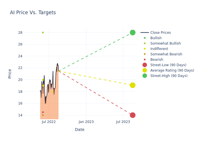 price target chart