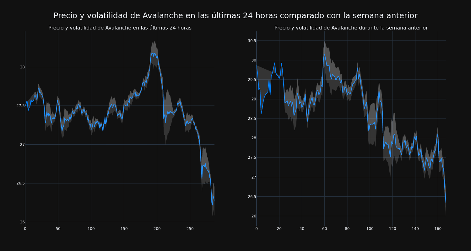 price_chart