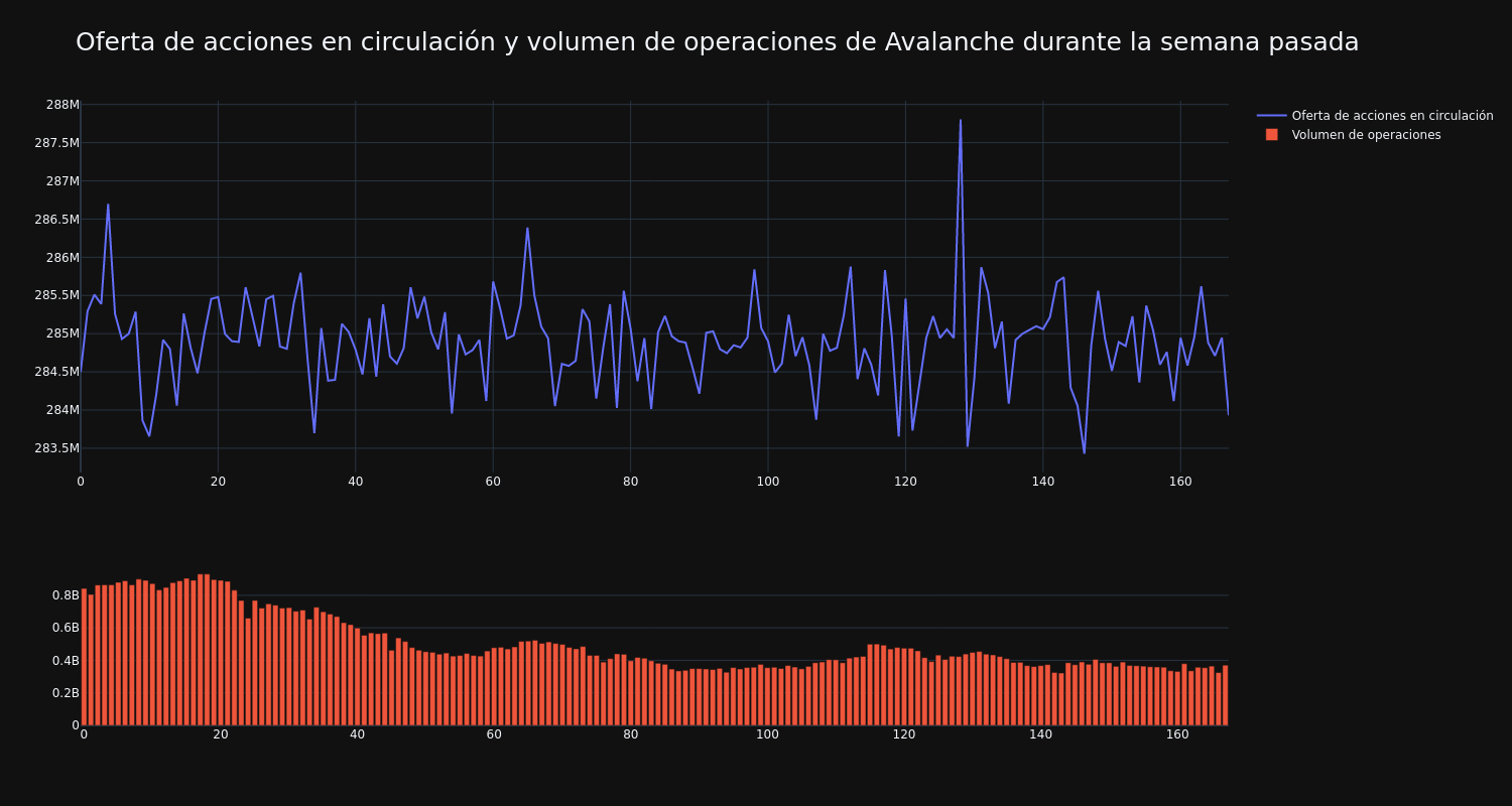 supply_and_vol