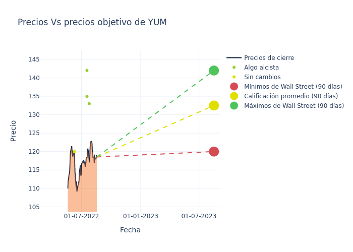 price target chart