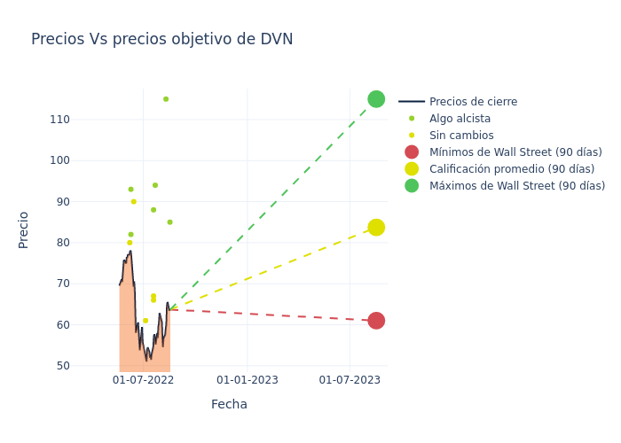 price target chart