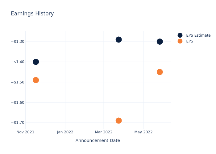 eps graph