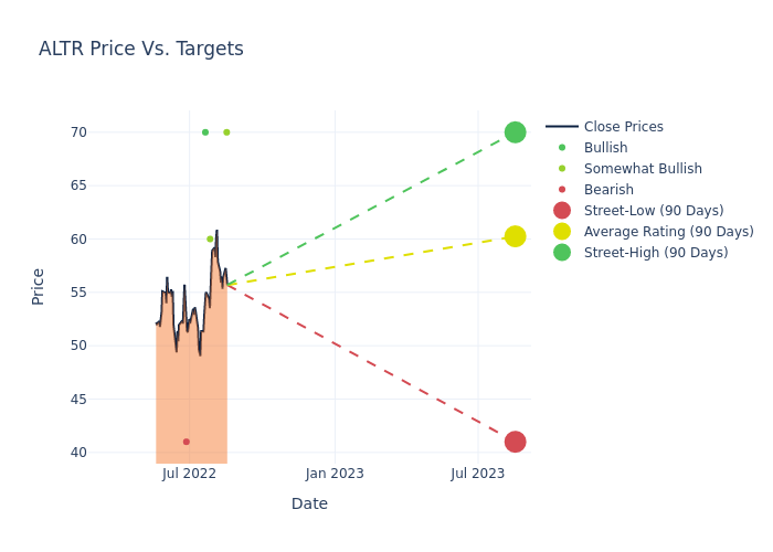 price target chart