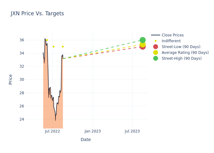 price target chart