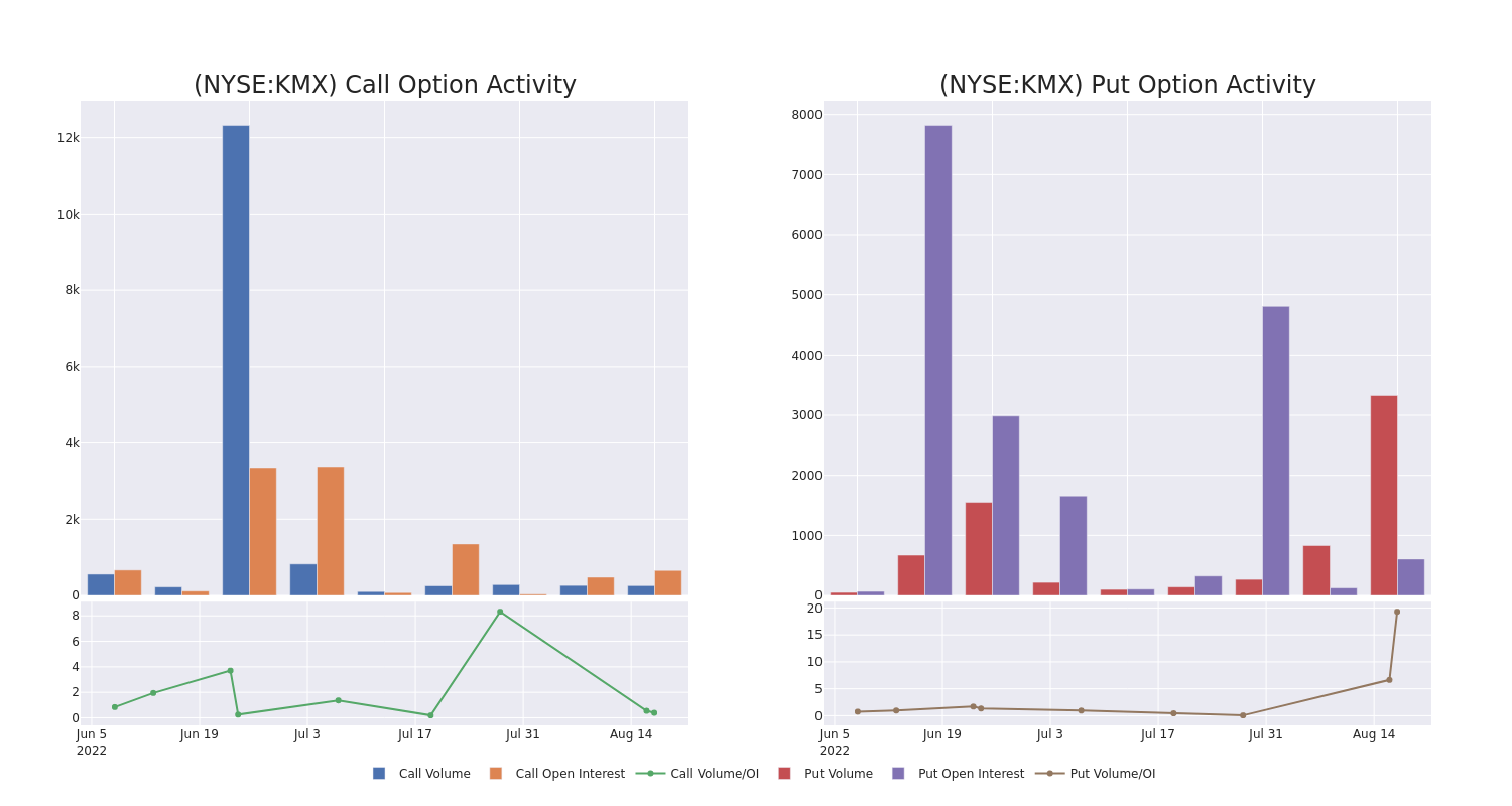 Options Call Chart