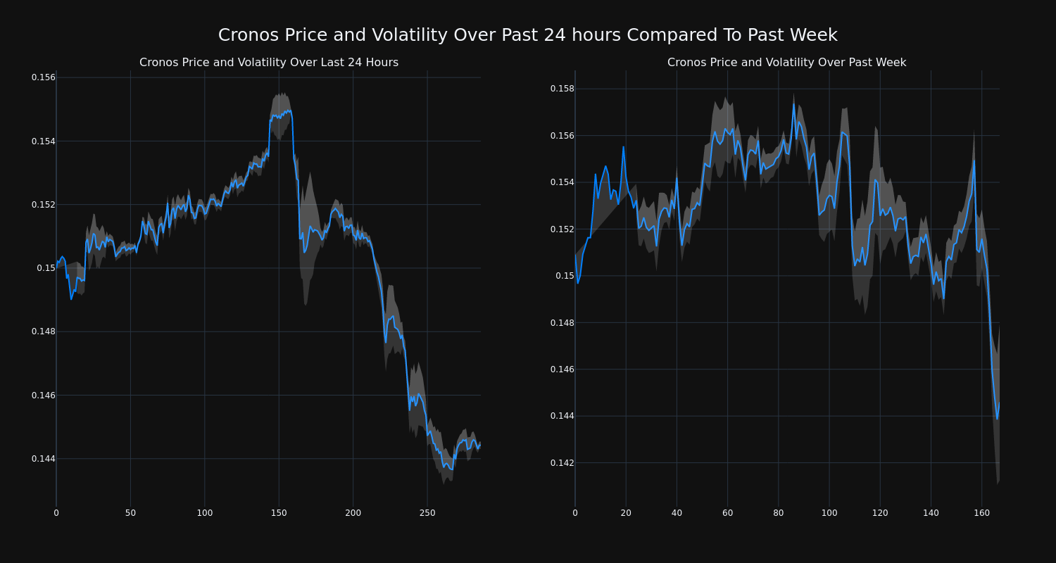 price_chart