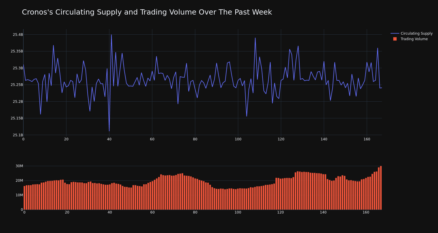 supply_and_vol