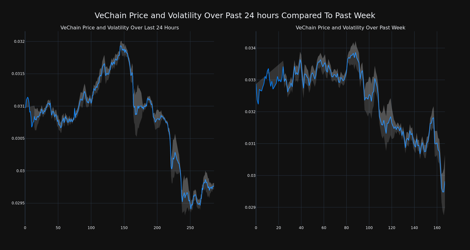 price_chart