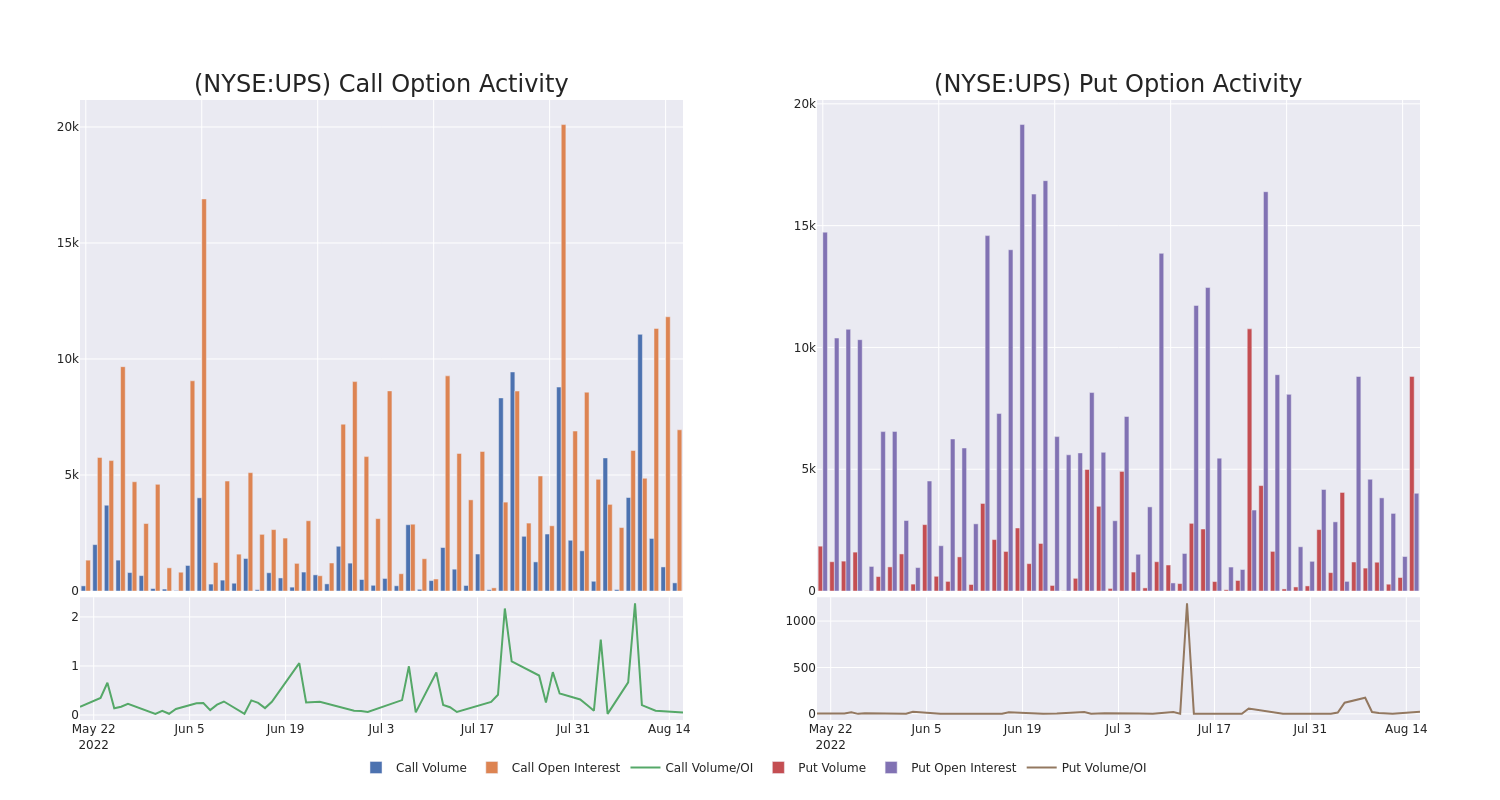 Options Call Chart