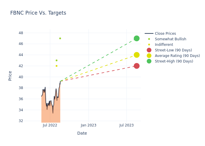 price target chart