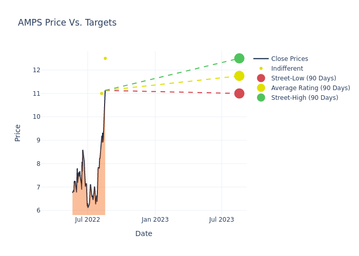 price target chart