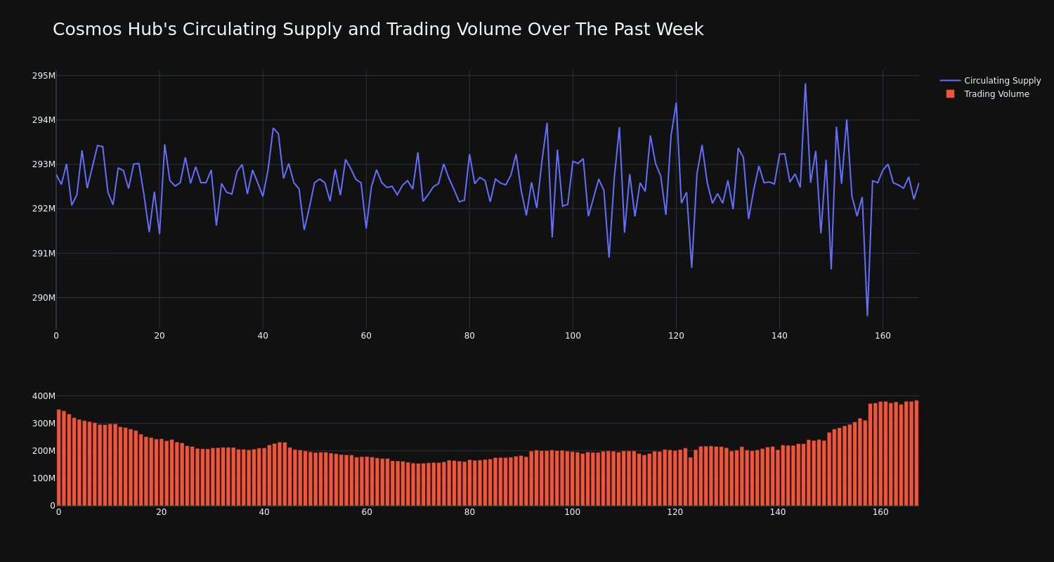 supply_and_vol