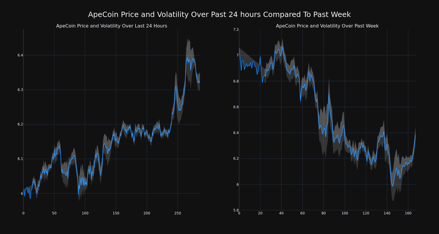 price_chart