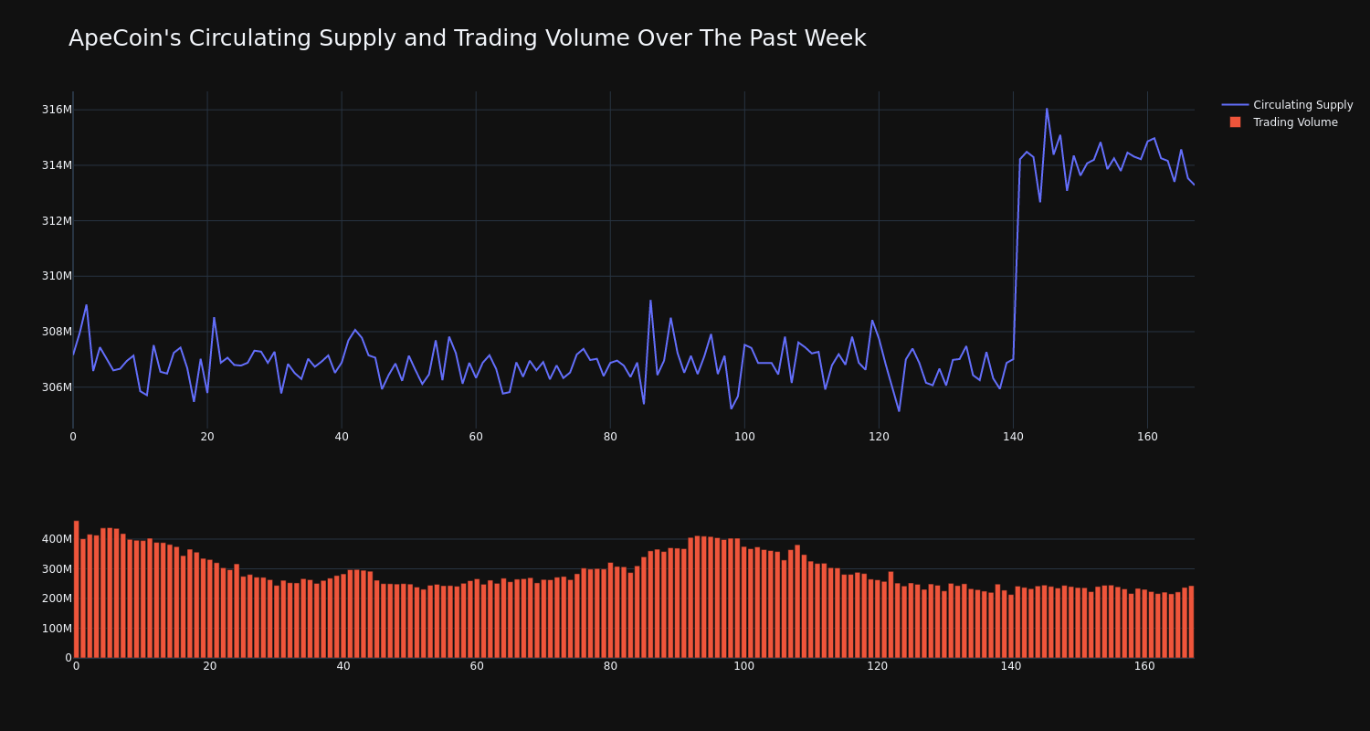 supply_and_vol