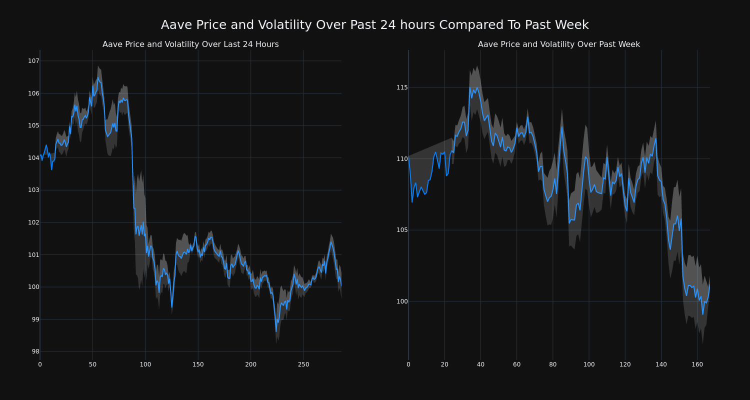 price_chart