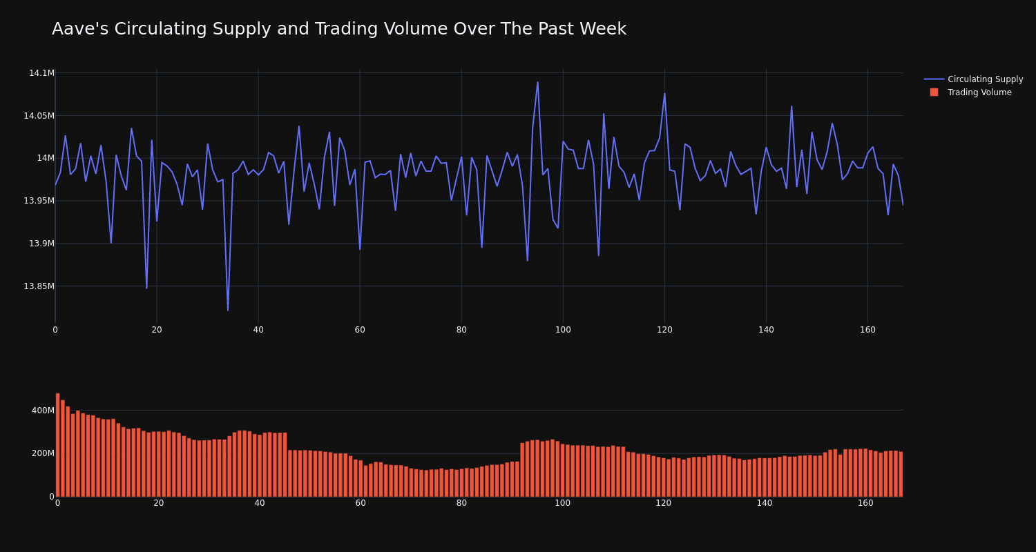 supply_and_vol