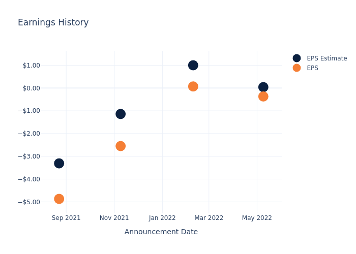 eps graph