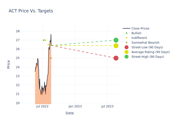 price target chart