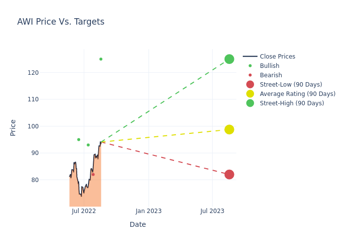 price target chart