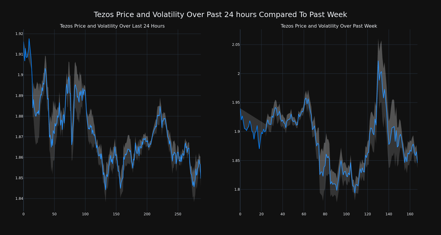 price_chart