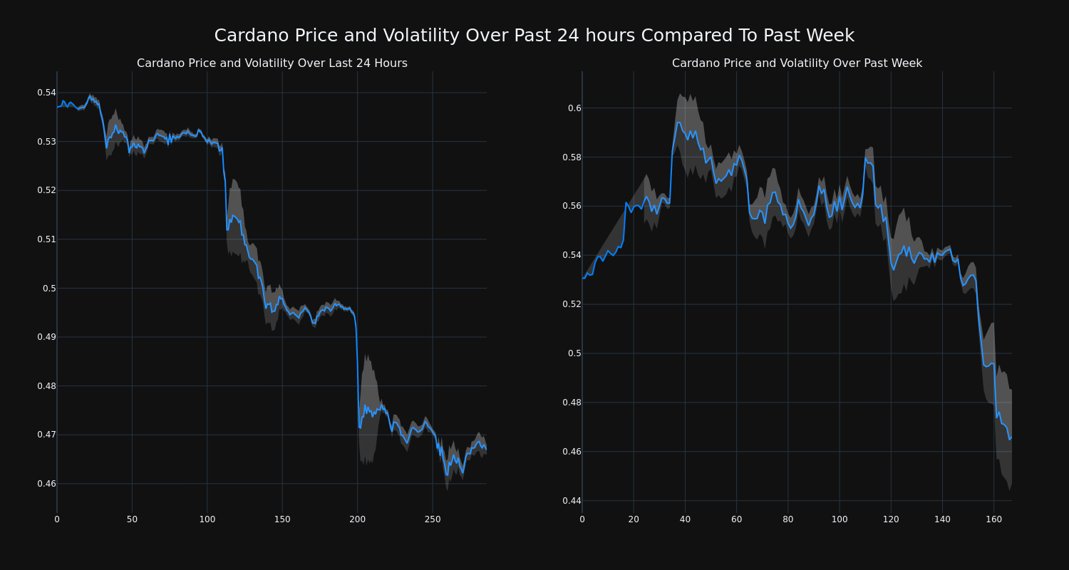 price_chart