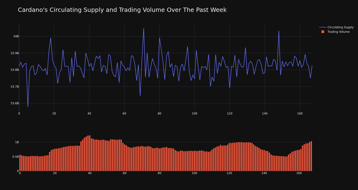 supply_and_vol