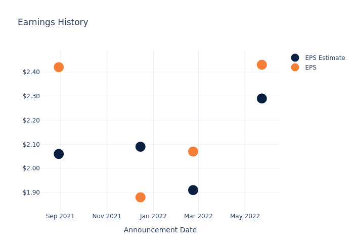 eps graph