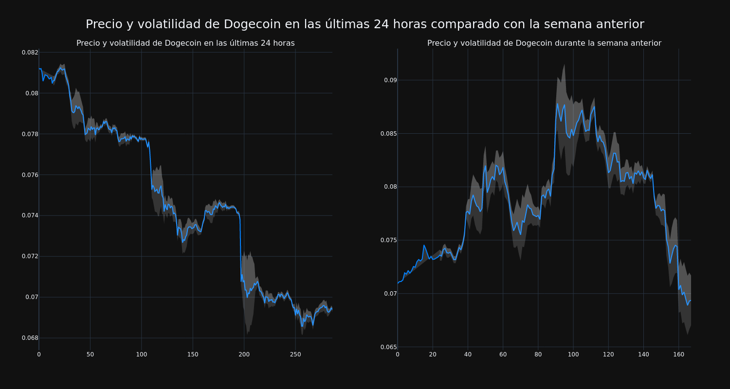 price_chart