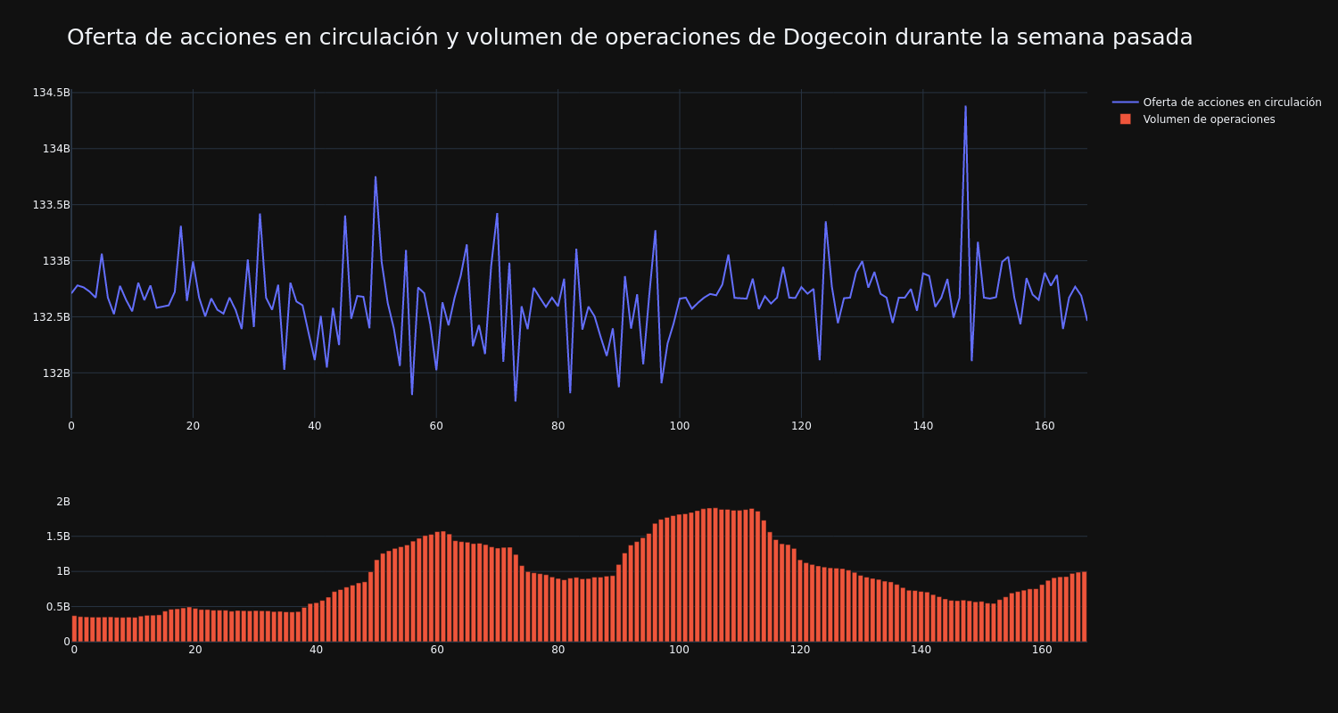 supply_and_vol