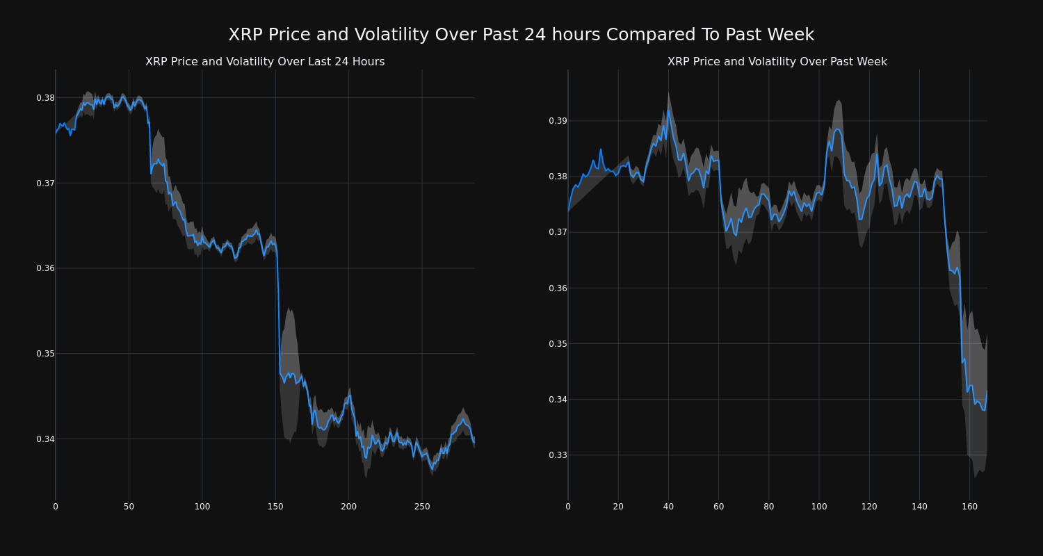 price_chart