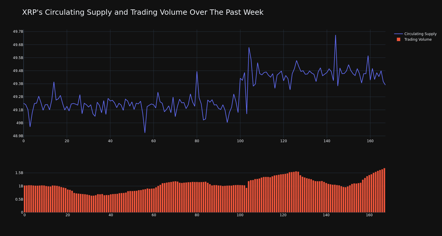 supply_and_vol