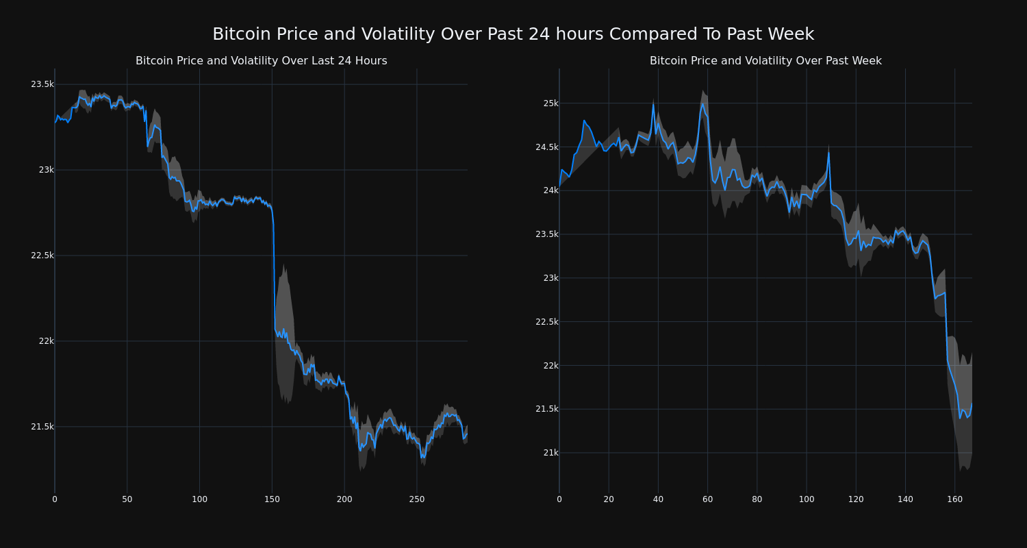 price_chart